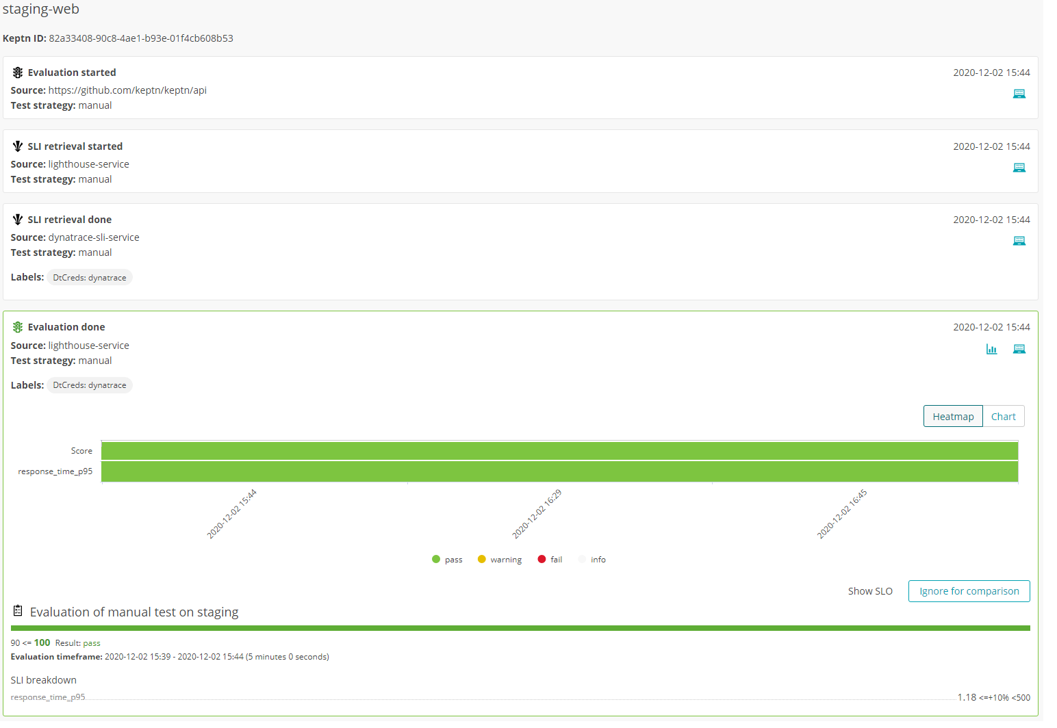 first keptn evaluation